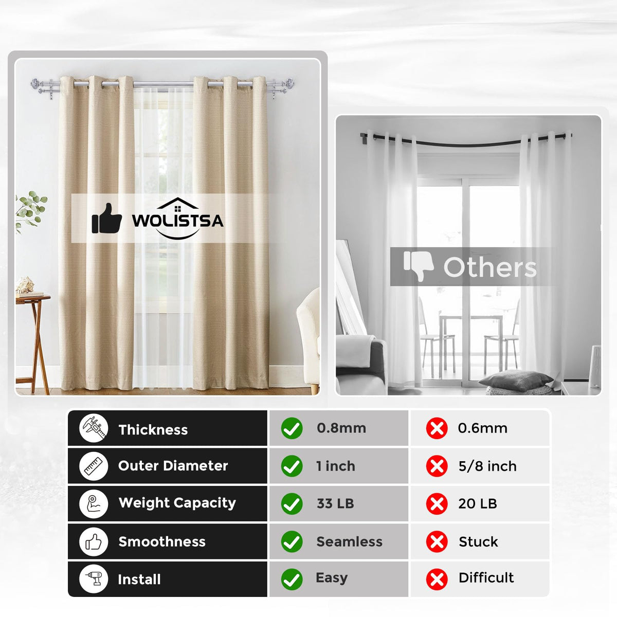 Wolistsa carbon steel construction conveys durable, heavy-duty drapery support.