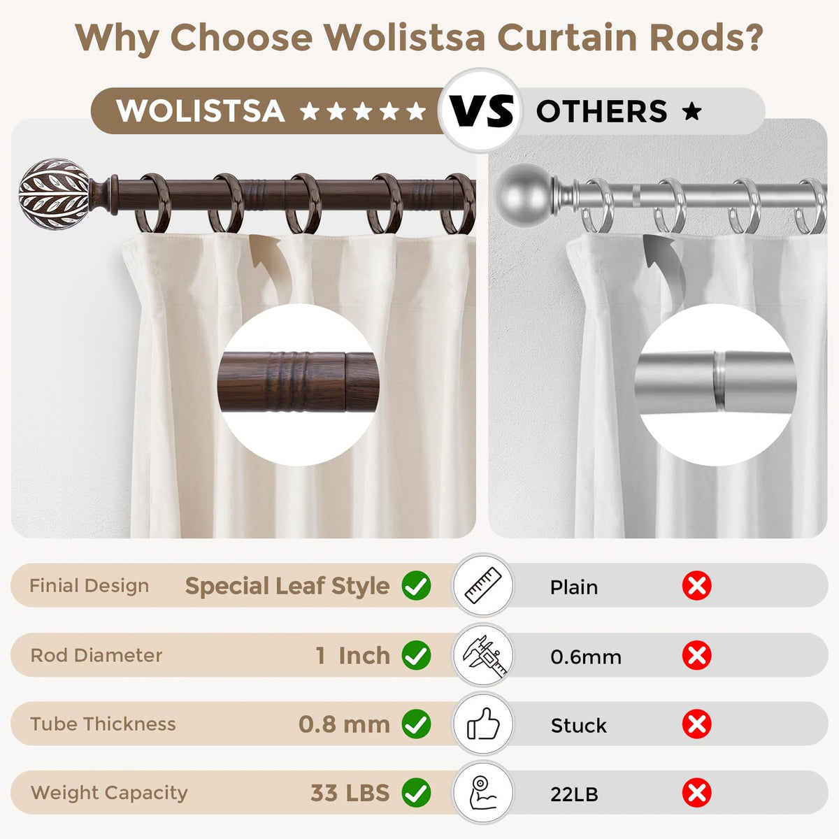 Wolistsa compatible with grommet, back tab, or rod pocket curtains.