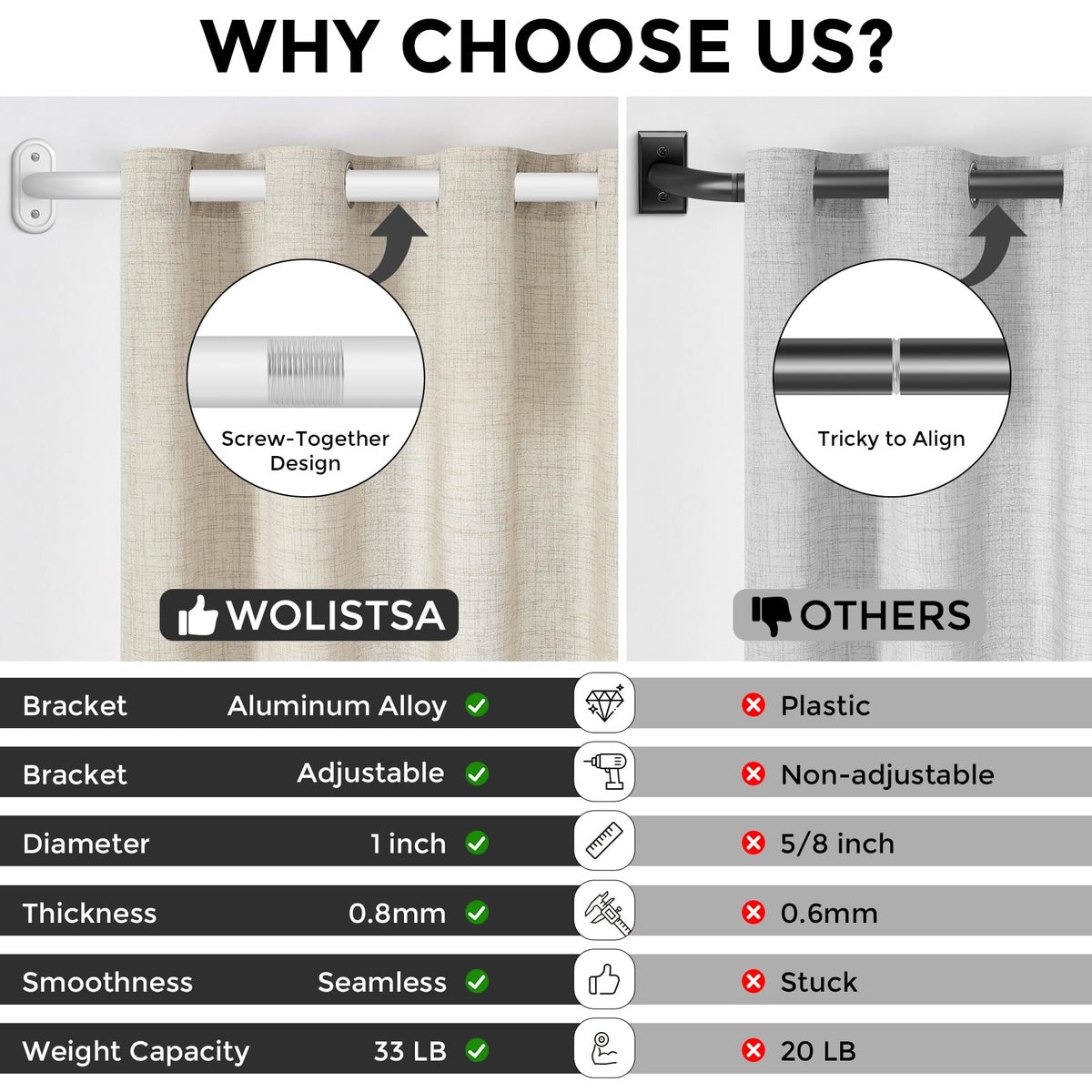 Wolistsa includes mounting hardware and brackets for quick setup.