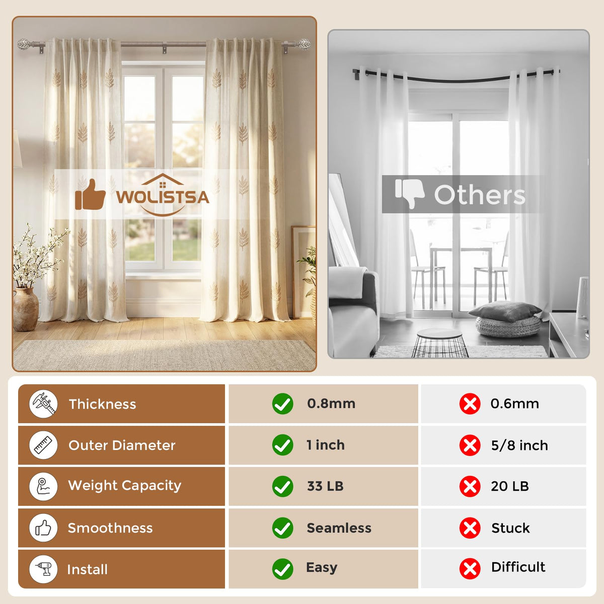 Wolistsa easy installation guide helps you mount quickly