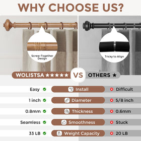 Wolistsa heavy-duty carbon steel rod supports up to 33 pounds per rod