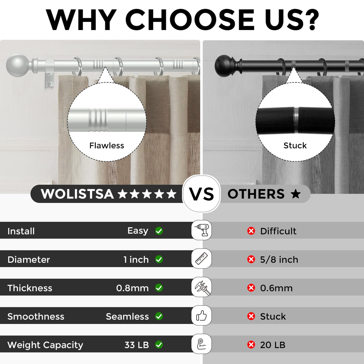 Durable carbon steel Wolistsa rod handles daily use with ease.