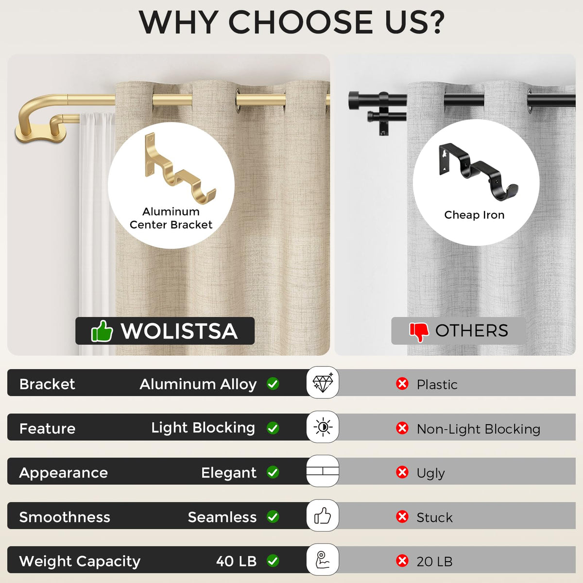 Wolistsa wide coverage range fits 34 to 92 inches.