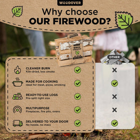 Woodover pizza-oven wood enhances cooking with subtle birch aroma.