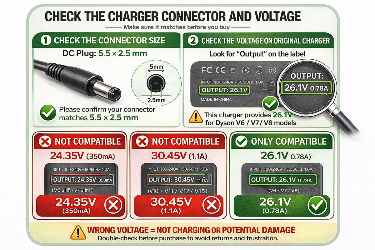 WUKUR Dyson 26V charger delivers stable output for reliable charging.