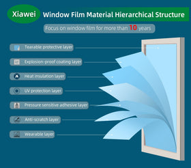 xiawei High temperature tolerance test shows glass at 60°C with little deformation