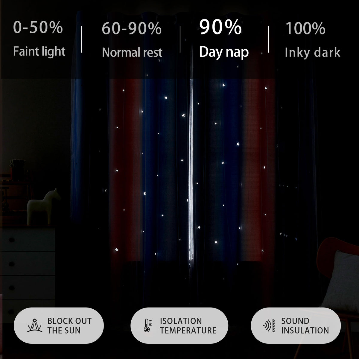XiDi Dream Star curtain three-layer weave delivers color and durability.