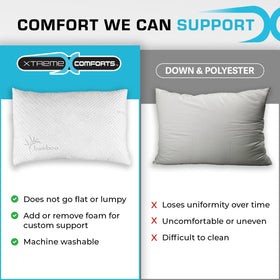 Xtreme Comforts stays-firm design maintains shape through nightly use.