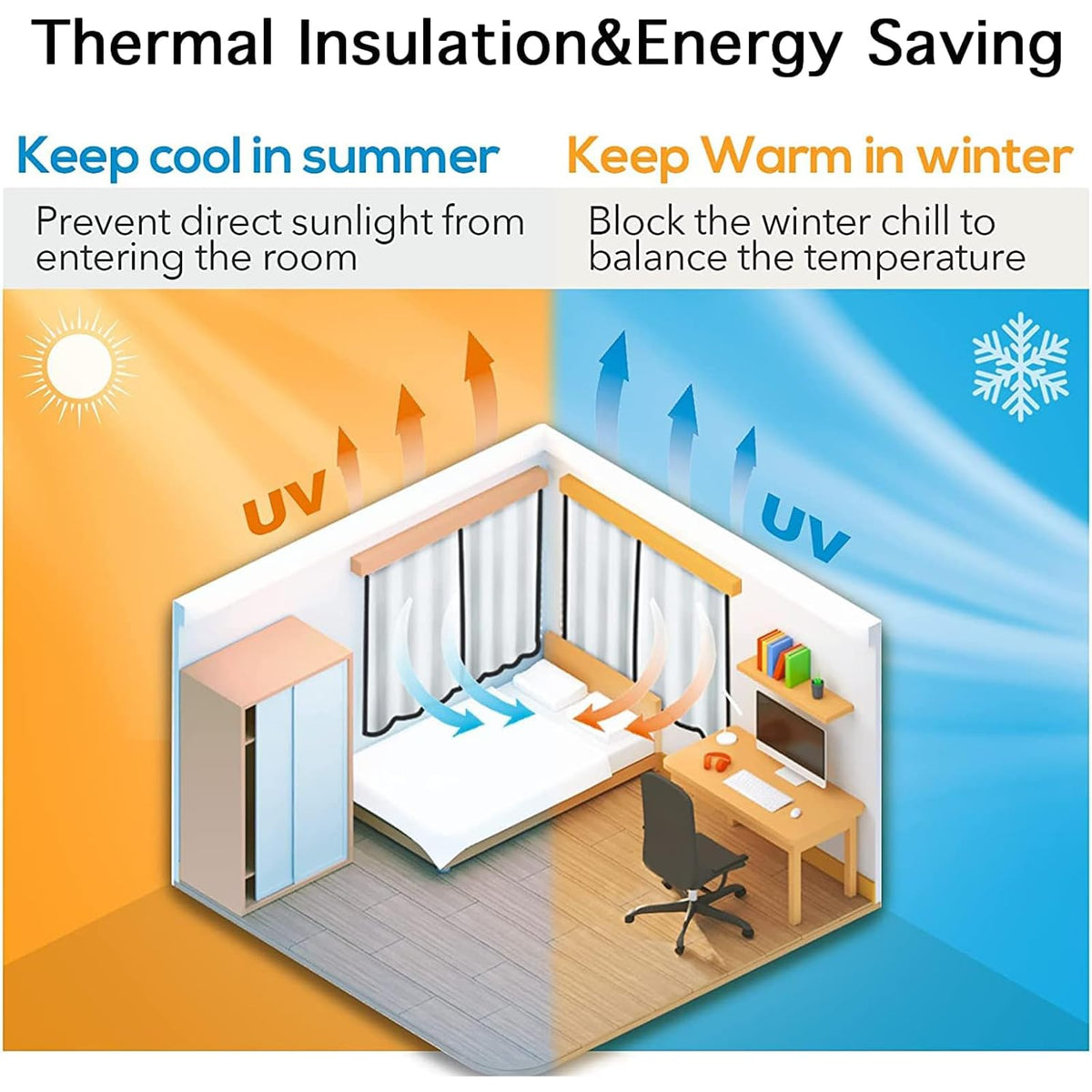Yakamok energy-saving curtains help regulate indoor temperature