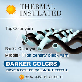 Yakamok pink blackout curtains 63-inch panel with thermal insulation for better temperature control.