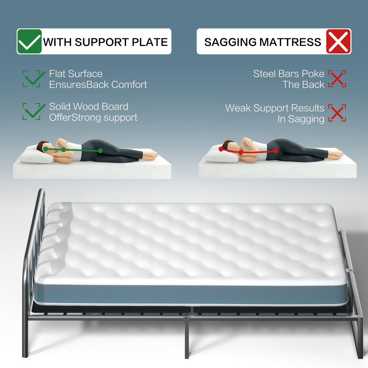Yarfyk bunkie board moisture-resistant housing protects against moisture.