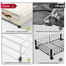Yecaye under-bed storage bin with easy install for quick setup.