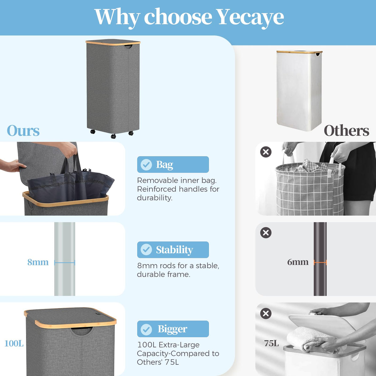 Yecaye 8mm support rods provide upright stability for the hamper