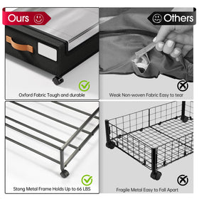 Yecaye under-bed storage with label and clear window for fast organization.