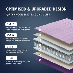 YesCool weighted blanket gift idea suitable for winter holidays.