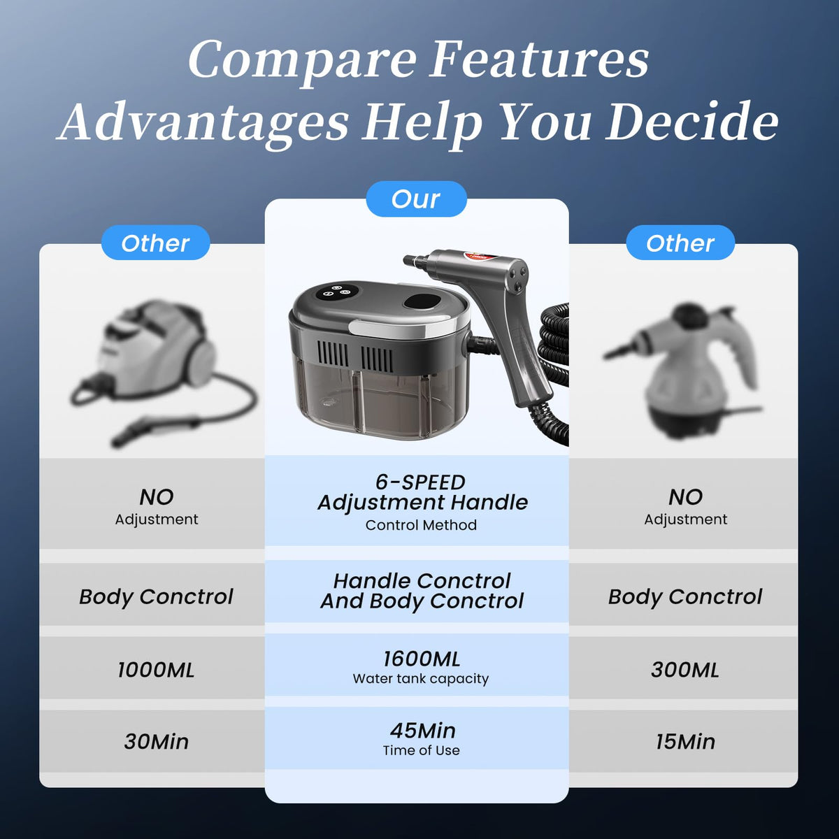 YICHENGDA steam cleaner includes 20 accessories for versatile cleaning tasks.