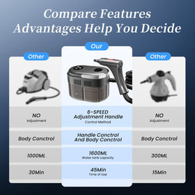 YICHENGDA steam cleaner includes 20 accessories for versatile cleaning tasks.
