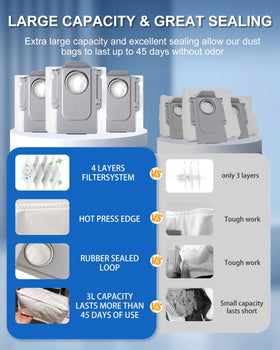 Yivy Saros 10R dust bags lock in dust and prevent leakage.