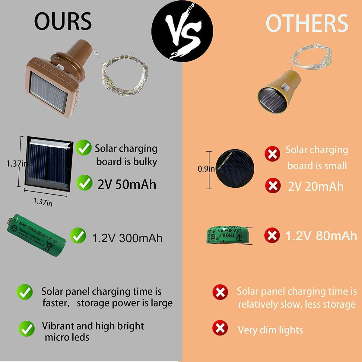 YJFWAL cork base solar lights fit most bottles, transforming them into radiant decor.