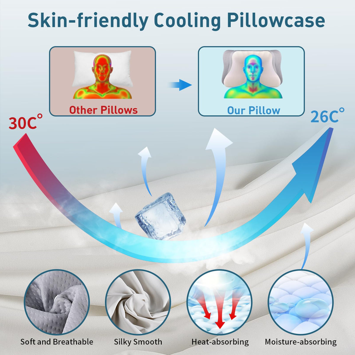 Ylekto dual-height pillow edges adapt for side and back sleepers.