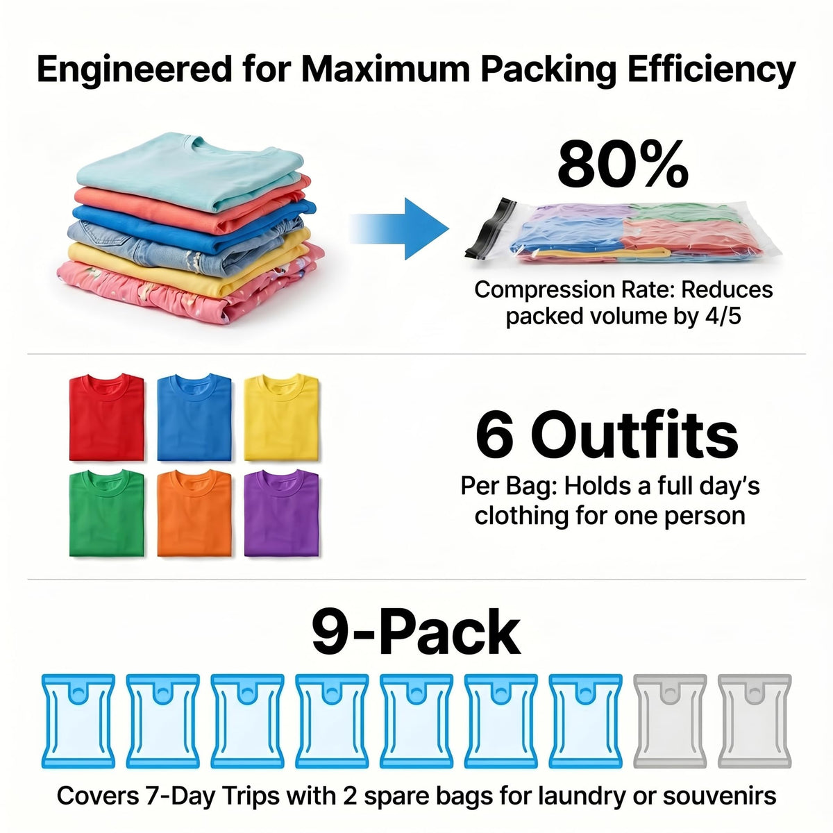 Yobobo smooth zipper and one-button pump simplify packing while protecting shirts