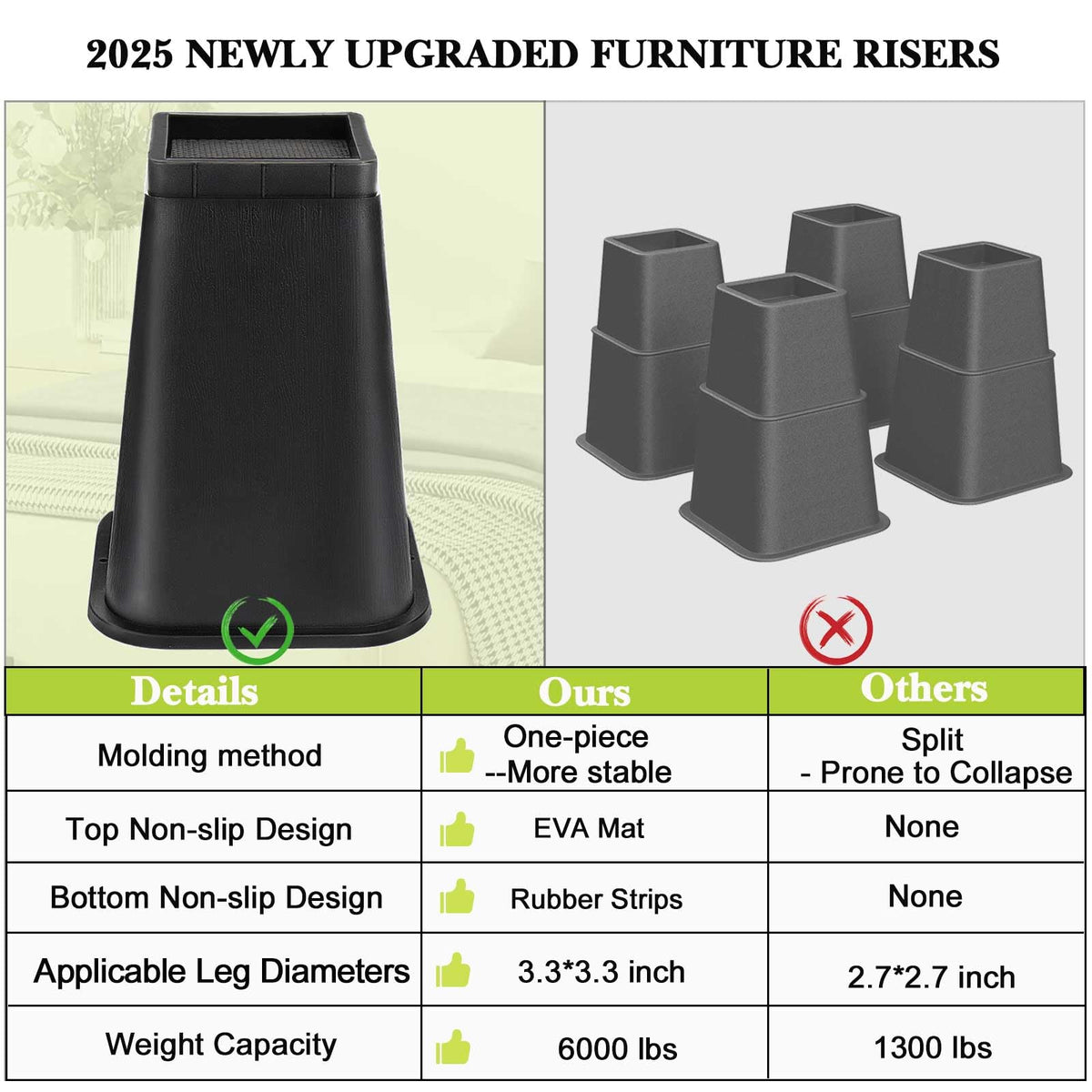 Yookwutar anti-slip diamond pad riser reduces sliding and noise.