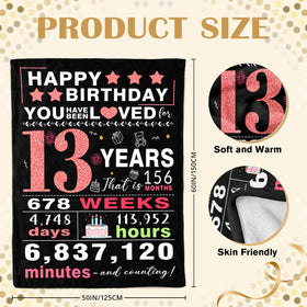 YPURTSD Birthday milestone gift celebrating teen growth and moments