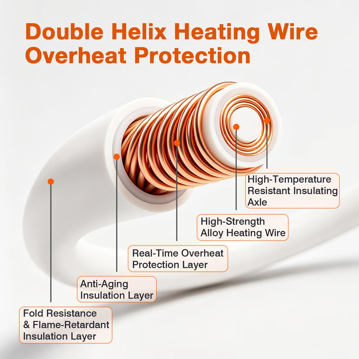 Yueco dual sided warmth provides gentle coziness for year round use