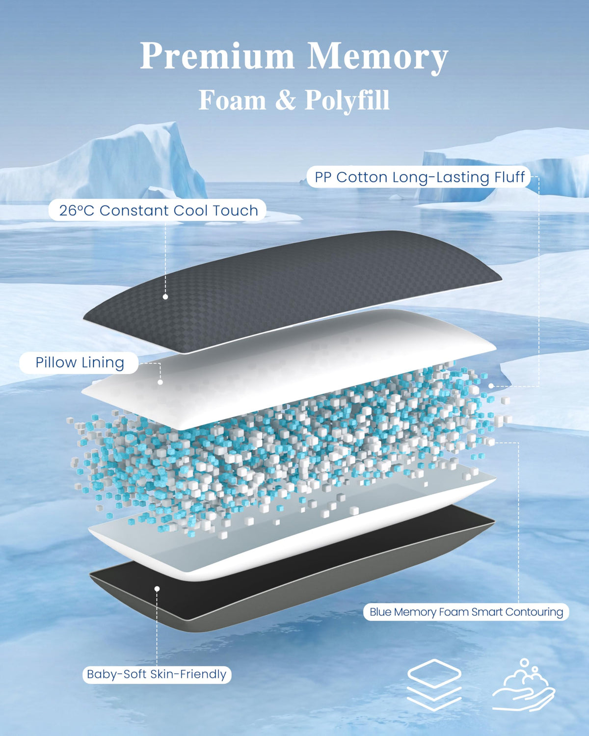 YZ HOME blue memory foam fill close‑up highlighting contouring support