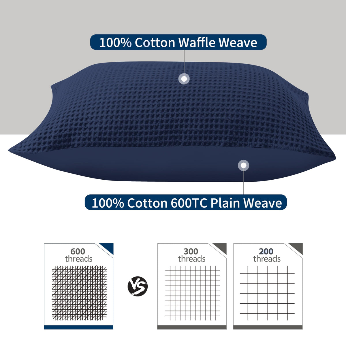 Zaizaihome navy 26x26 pillow covers on a bed for premium decor