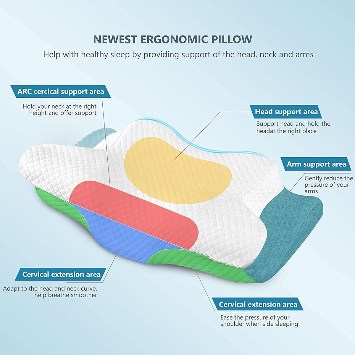 ZAMAT pillow features head central cavity to support proper head placement.