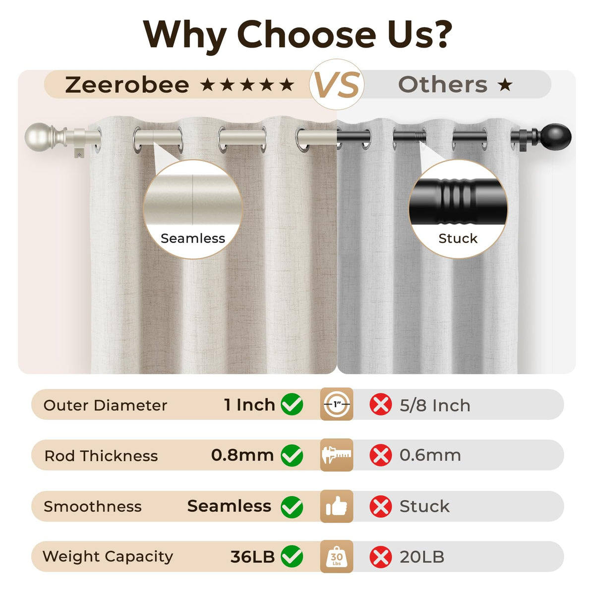 Zeerobee ball-end-cap design complements any drapery style.