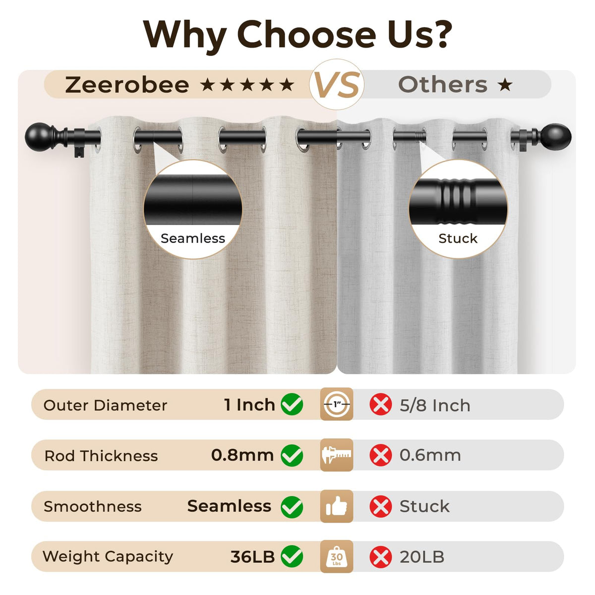 Zeerobee adjustable rod offers threaded and telescoping options for length control.
