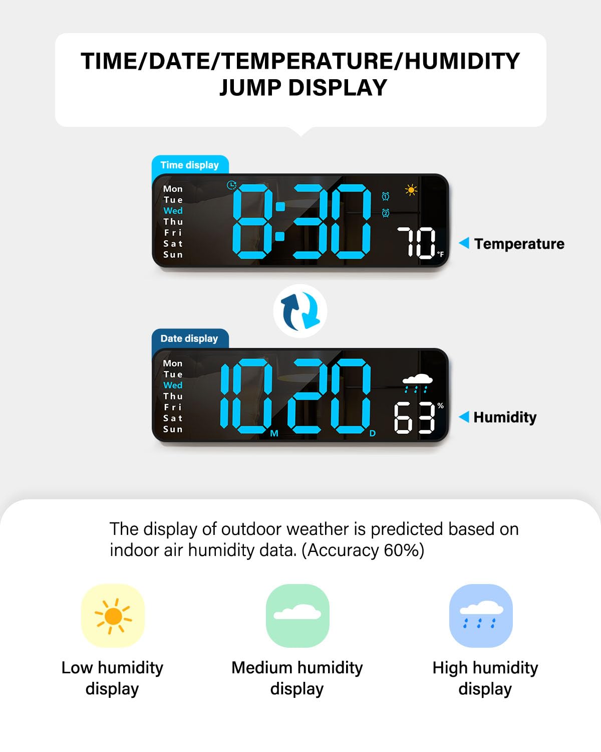 Zelaclock auto-dimming feature reduces glare at night.