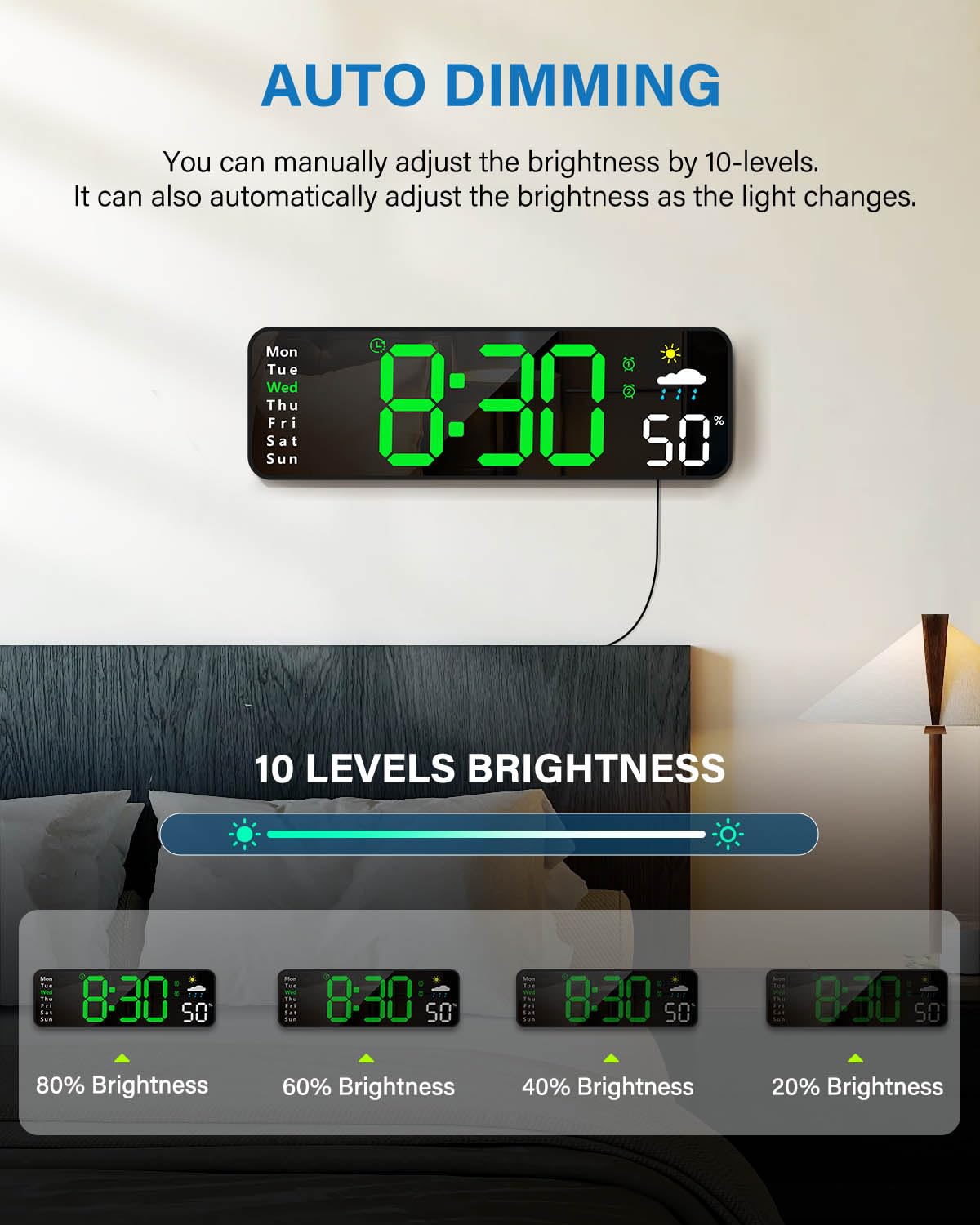 Auto dimming reduces brightness at night for undisturbed sleep