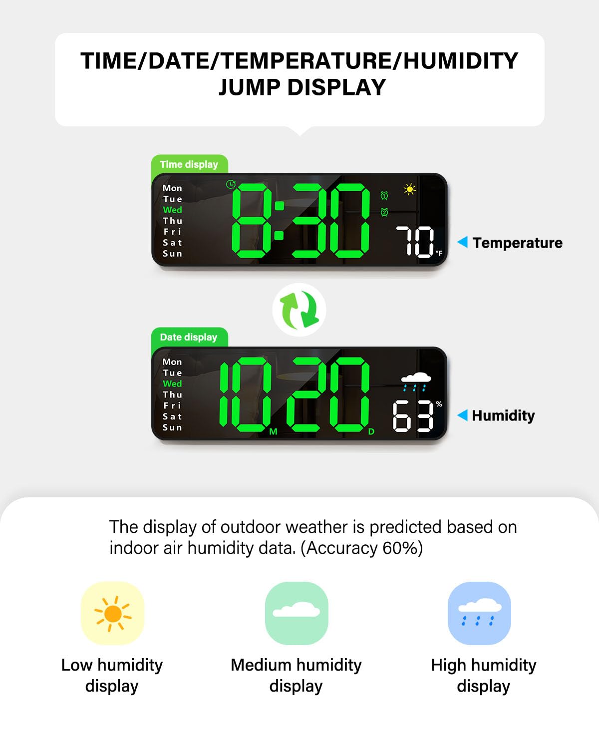 Date, week, temperature and humidity display supports daily planning