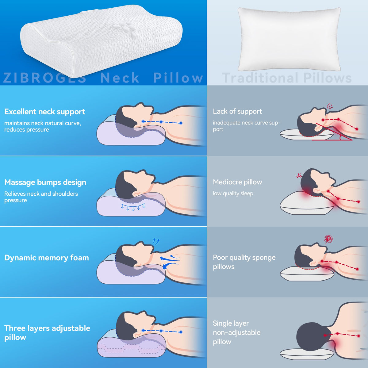 Zibroges queen size pillow fits standard beds for versatile sleeping positions.