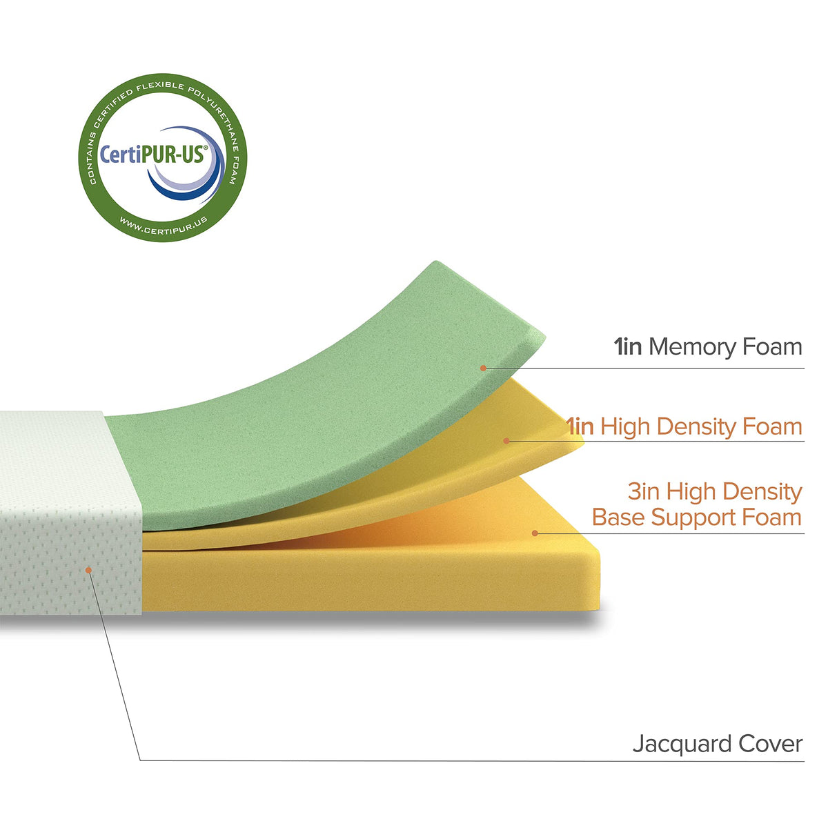 Zinus memory foam and base foam construction for balanced support.