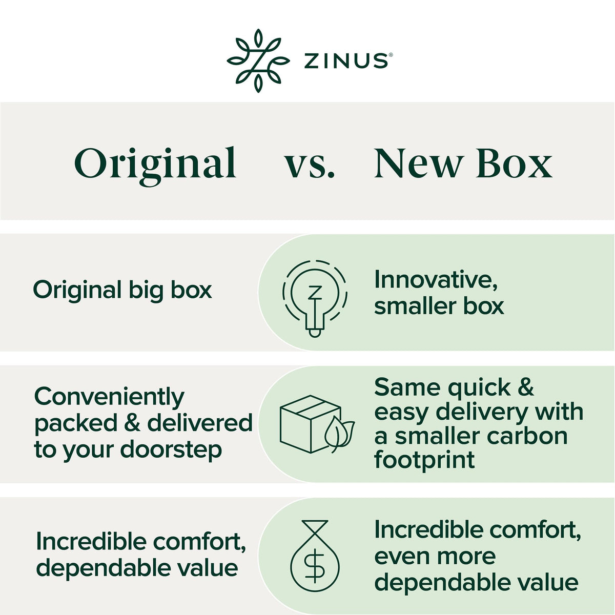WonderBox packaging enables easy transport and compact delivery.