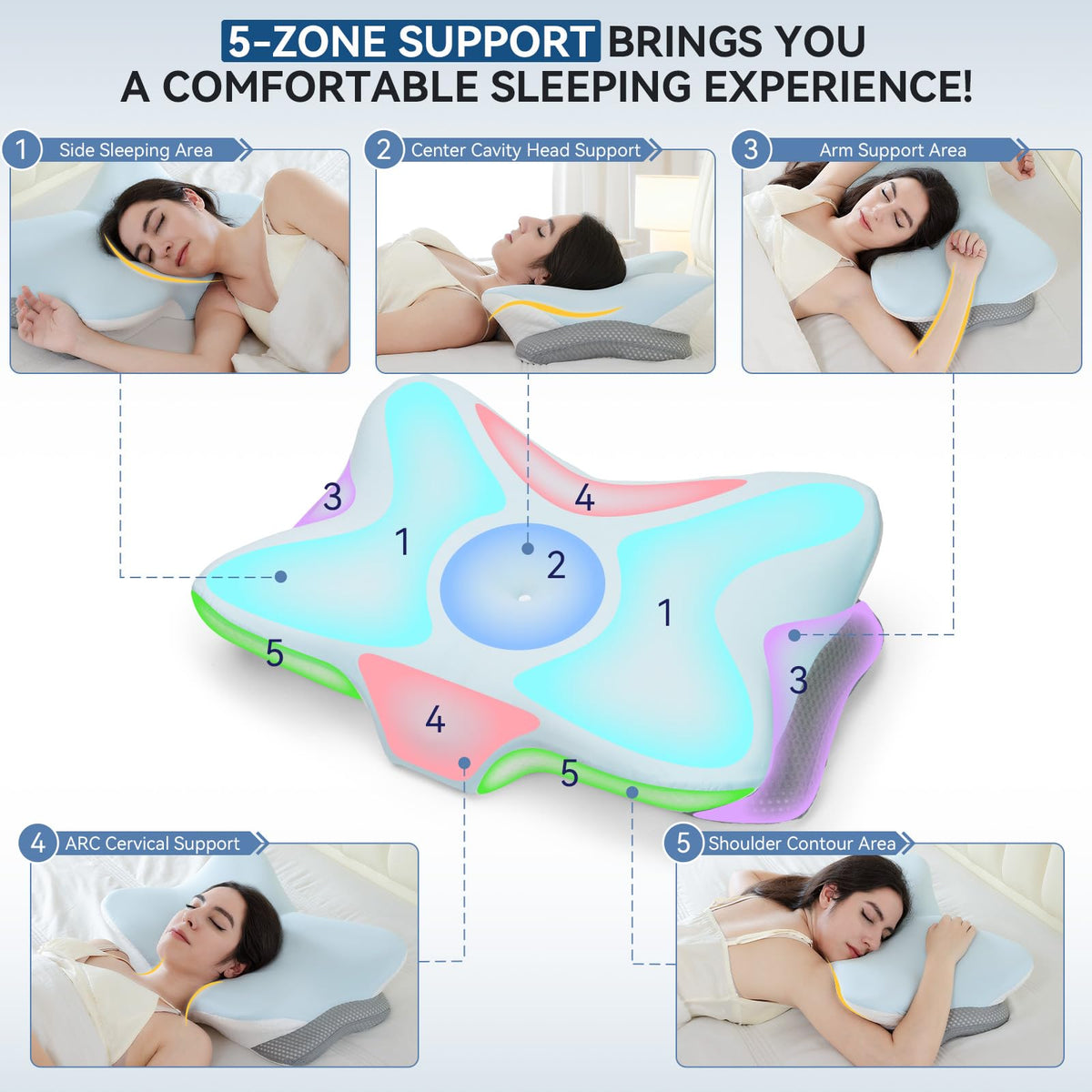 Zmarthumb dual-height pillow design enabling customizable sleeping position.