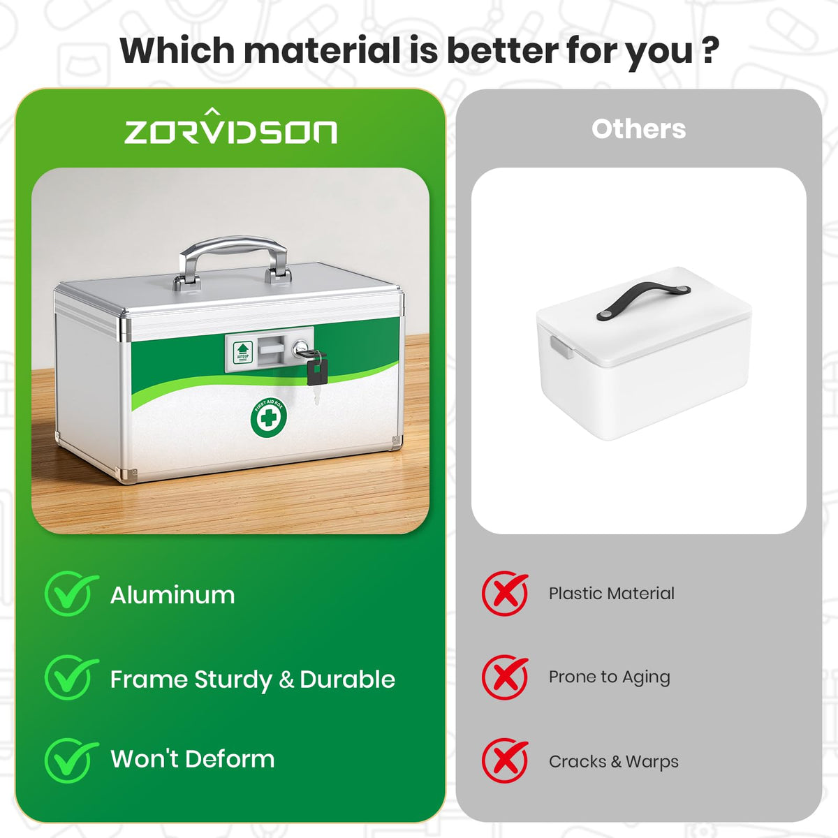 ZORVIDSON lock box features moisture seal to protect contents.
