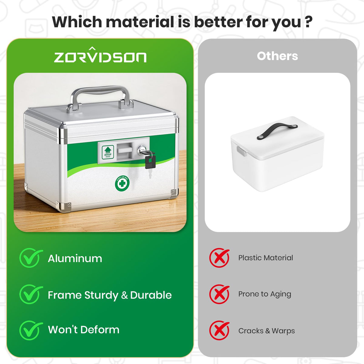 ZORVIDSON small medicine lock box inside tray for organized storage.